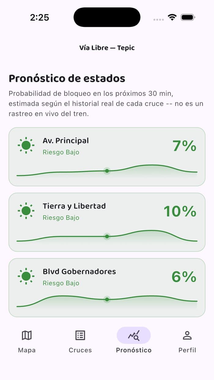 Pantalla de Pronóstico del tren en la app Vía Libre